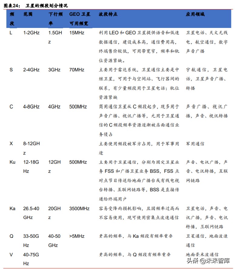 卫星互联网行业深度报告：掘金产业链新机遇