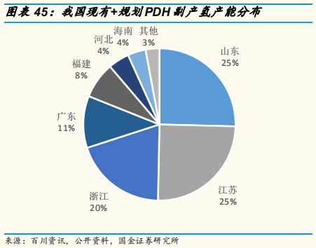 氢能源专题报告：氢气基础设施产业分析