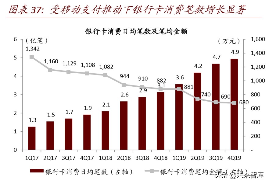 金融科技深度报告：基于移动金融用户数据视角