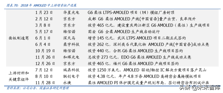 电子行业深度报告：5G让AR/VR插上翅膀