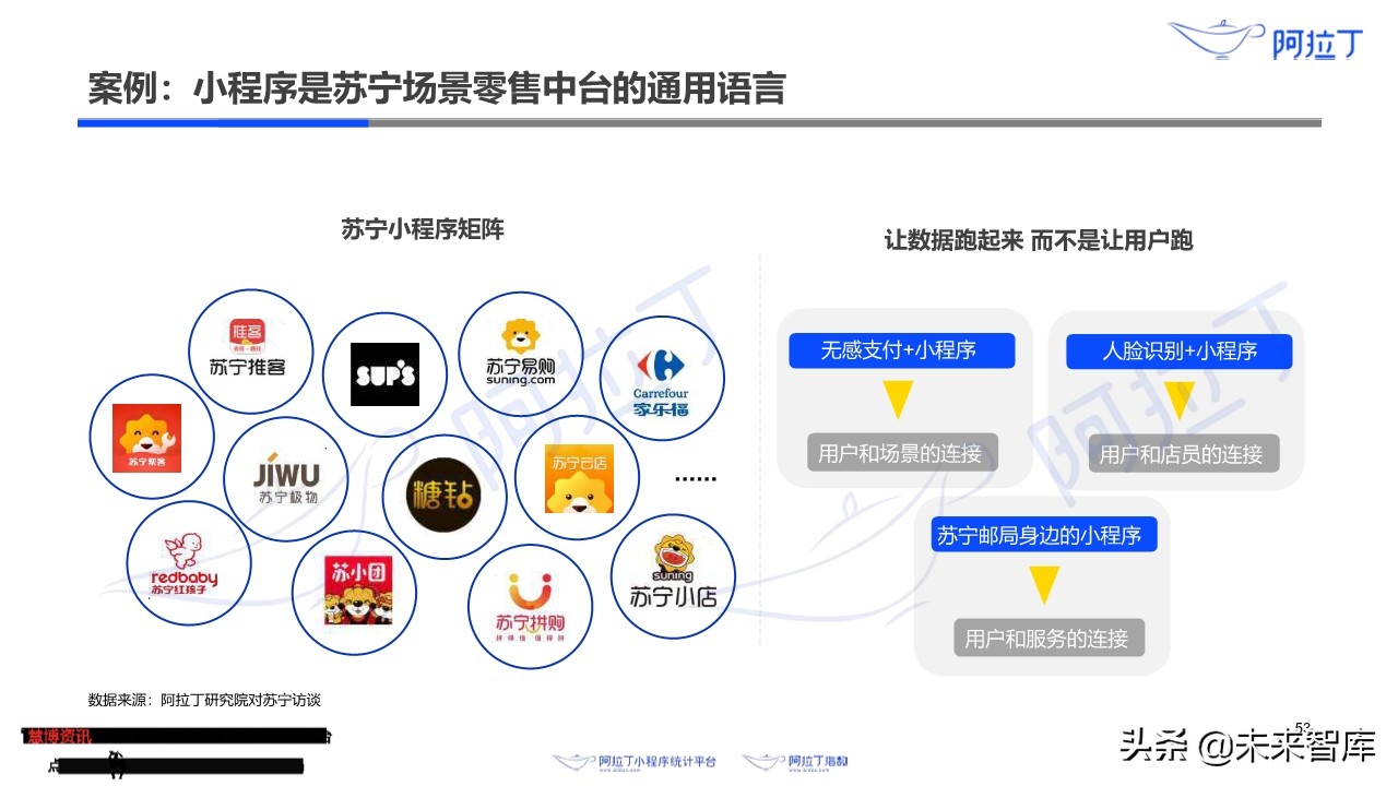 小程序互联网发展白皮书2019