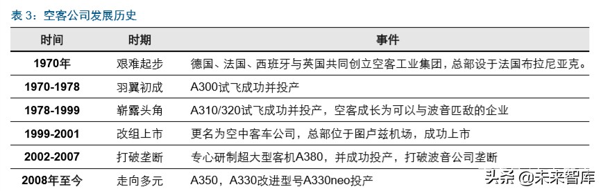 国产大飞机制造行业深度报告：“破局”与“崛起”
