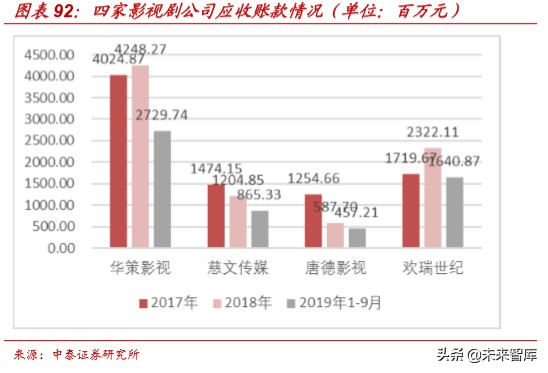 娛樂傳媒行業研究及2020投資策略：關注5G應用、流量遷移新機會