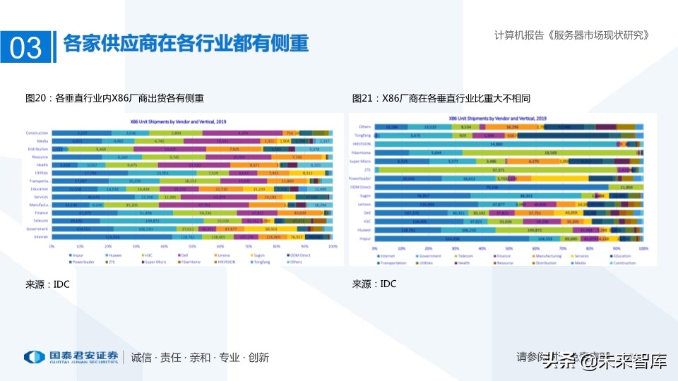 服务器市场现状研究