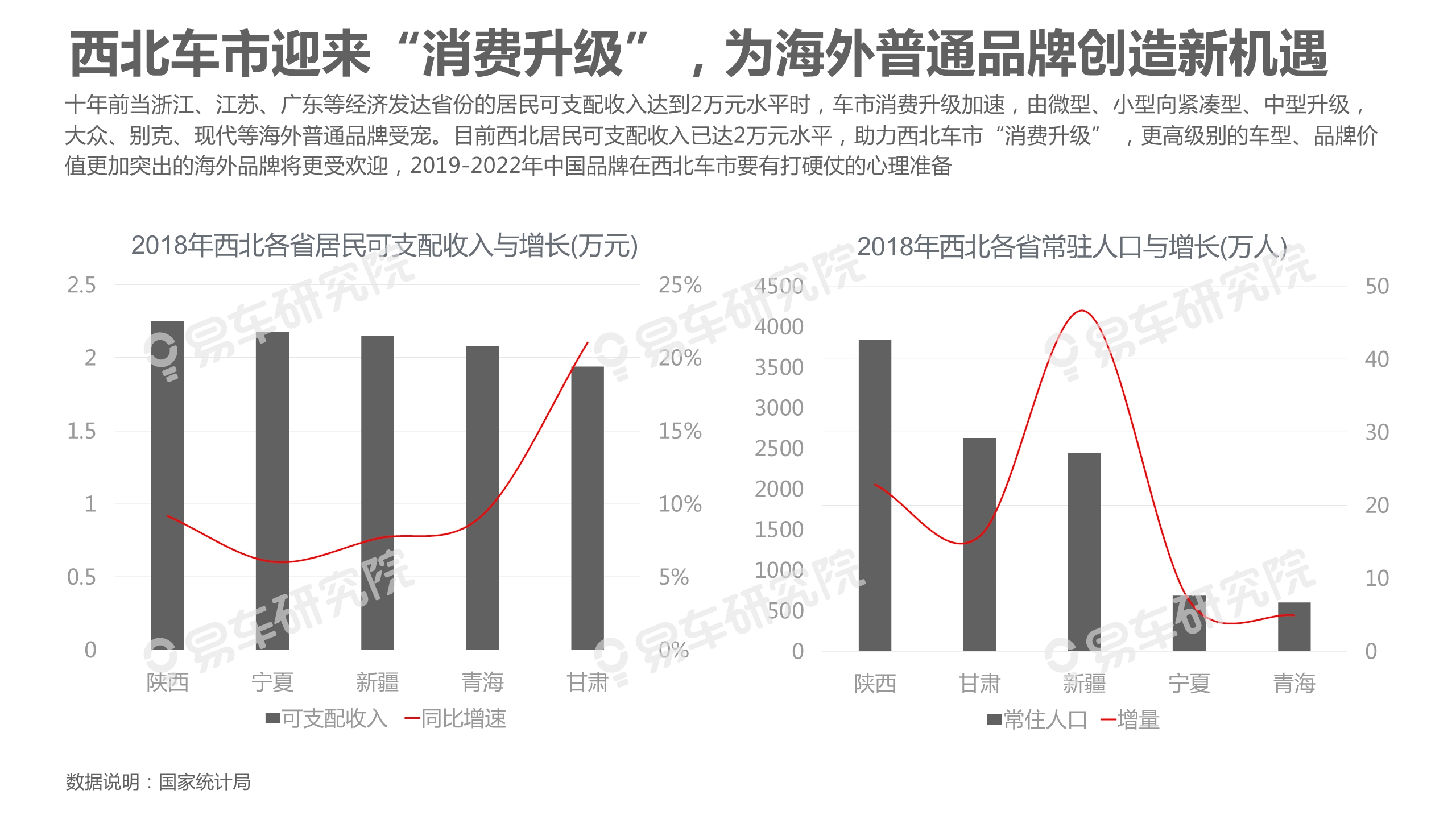 中國乘用車市場洞察報告（2019版）