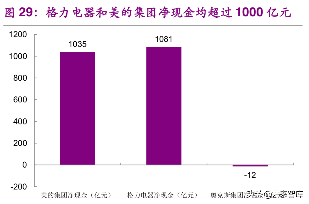 格力电器专题报告一：何时重塑格局，期待王者归来