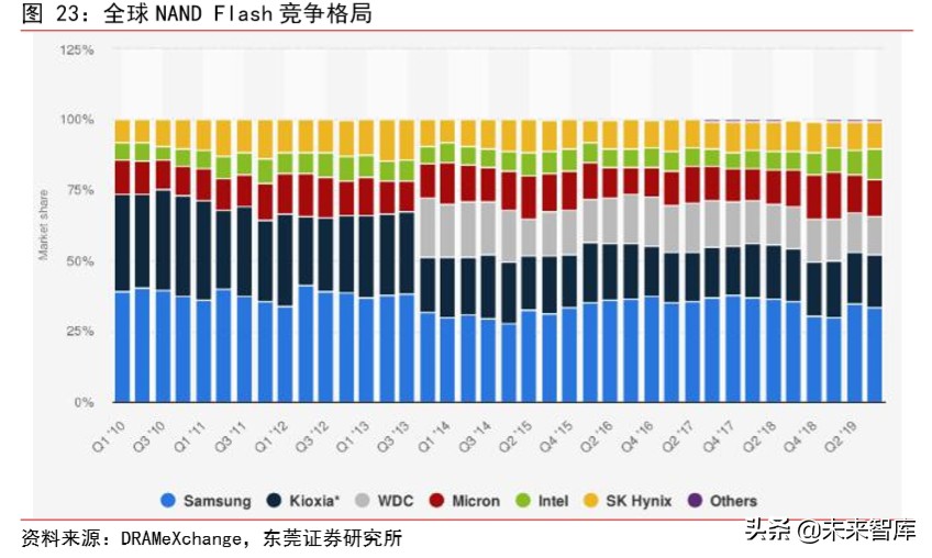 集成电路行业专题报告：3D-NAND国产替代渐行渐近