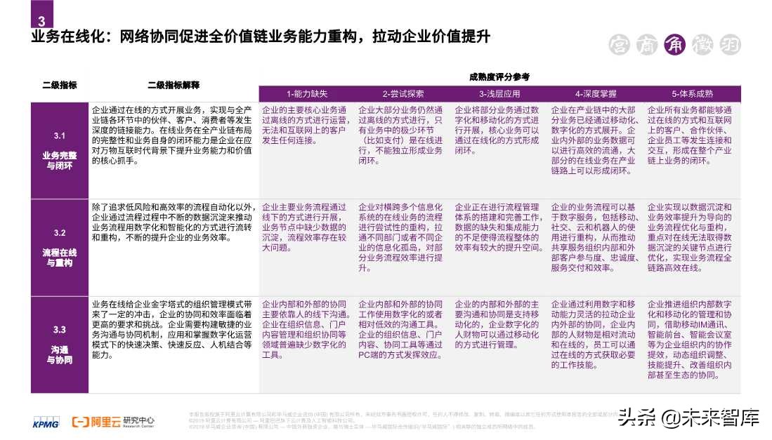 2020零售消費(fèi)產(chǎn)業(yè)全鏈路數(shù)智化轉(zhuǎn)型白皮書