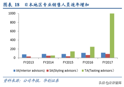 无印良品商业模式深度解析及其经验借鉴
