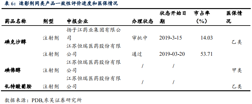 恒瑞医药深度研究：创新药龙头拔锚启航开新章