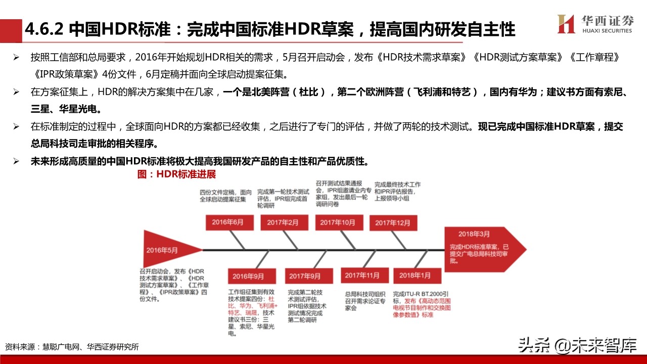 超高清视频行业专题报告：超高清视频标准深度解析