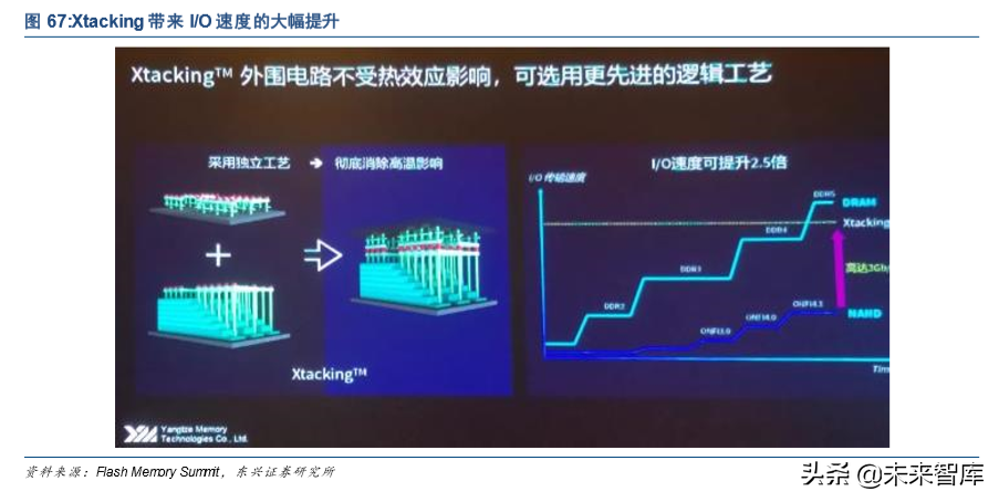 紫光集团深度解析：芯云一体，全面打造中国三星