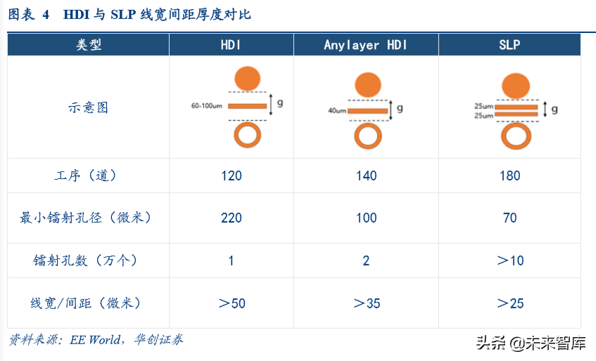 智能手机主板行业专题报告：5G时代，HDI主板有望量价齐升