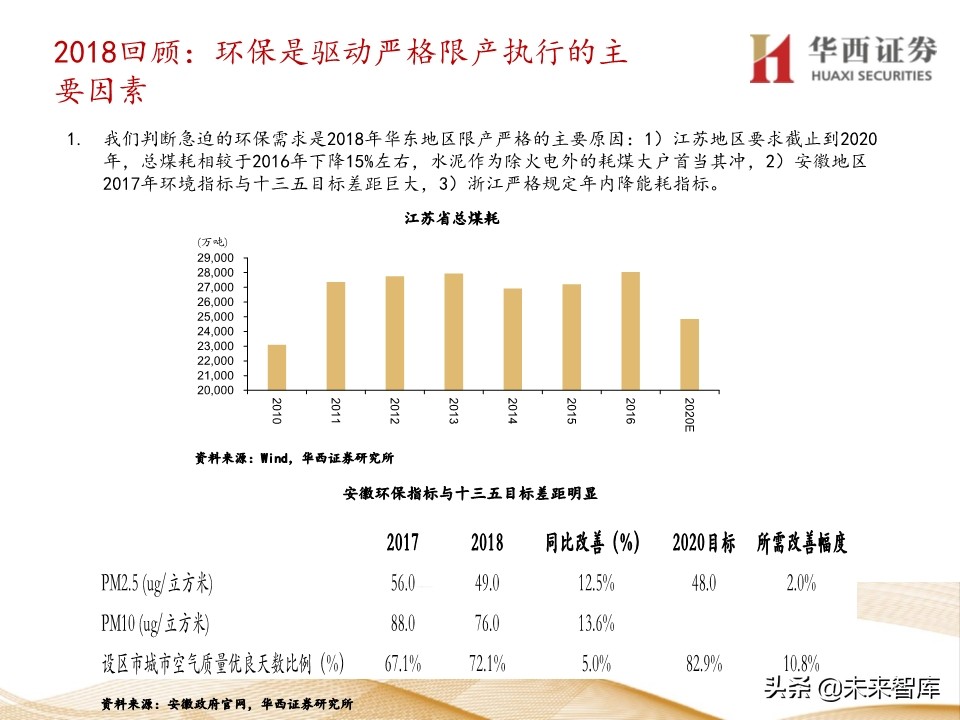 水泥行业5年复盘及未来展望：集中度提升，价格中枢持续走高