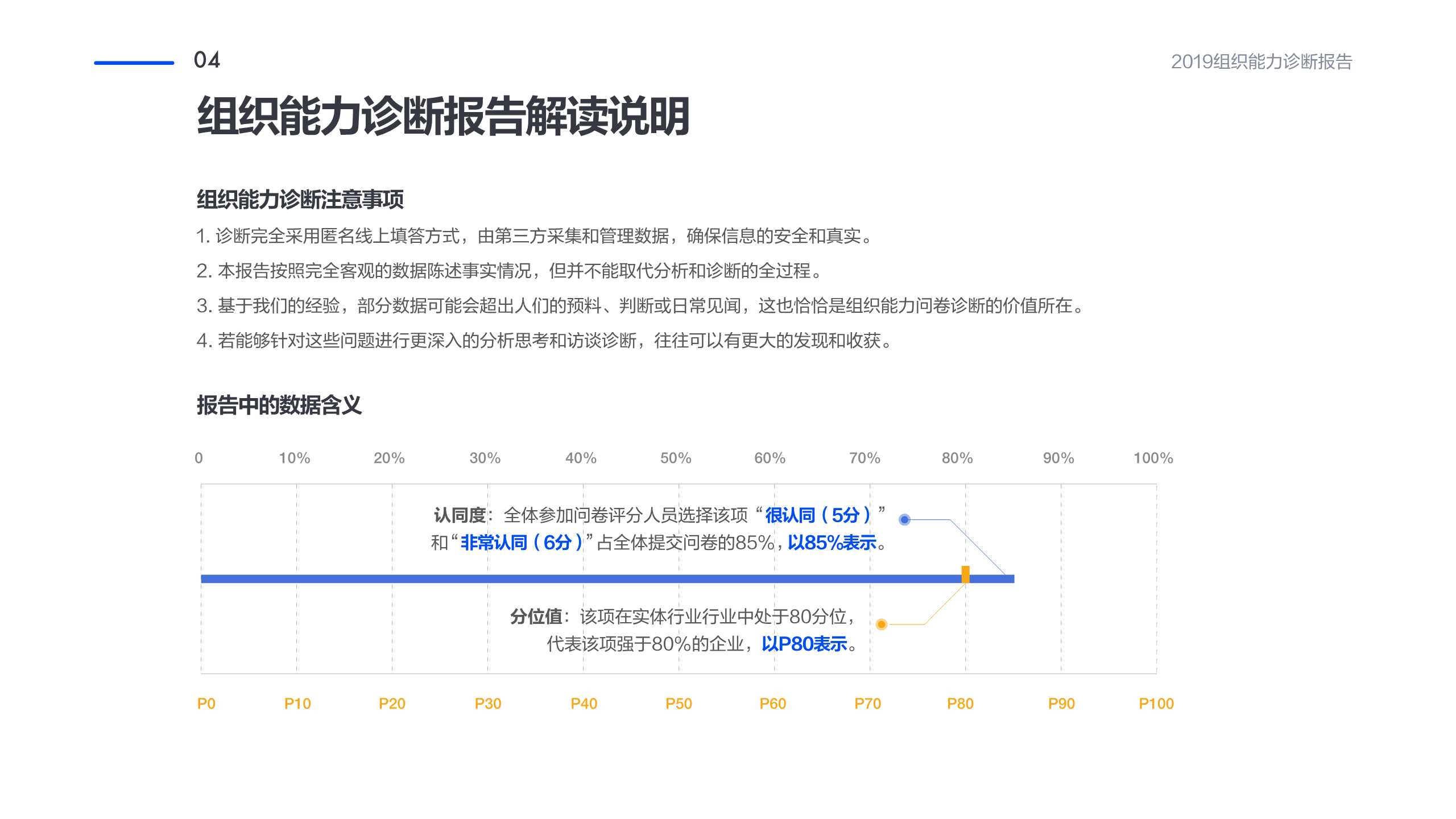 管理工具推荐：企业组织能力诊断报告