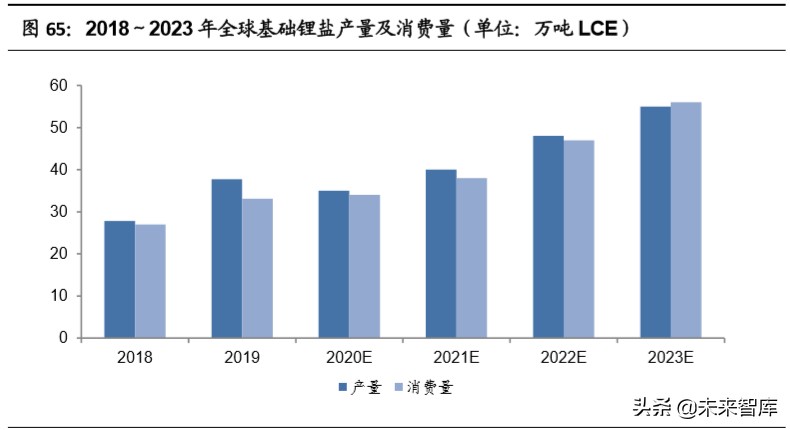 赣锋锂业深度解析：垂直整合的生态系统，静待行业底部反转