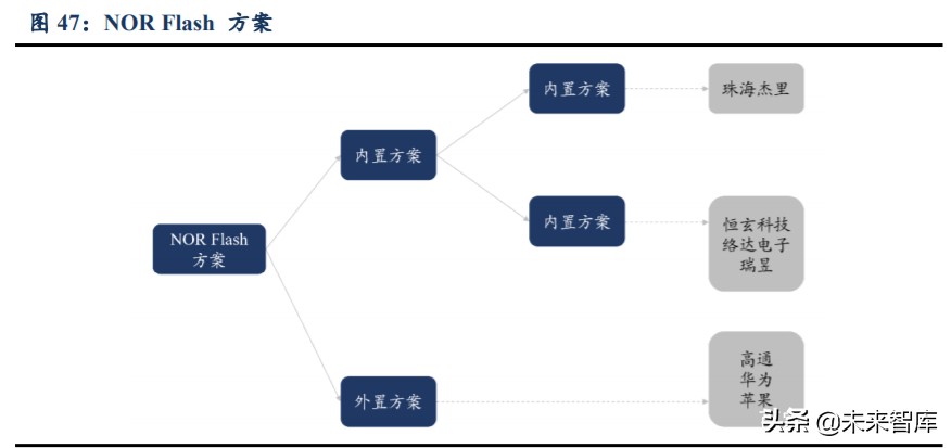 无线耳机TWS行业深度报告：赛道广阔，产业链多环节机遇已至