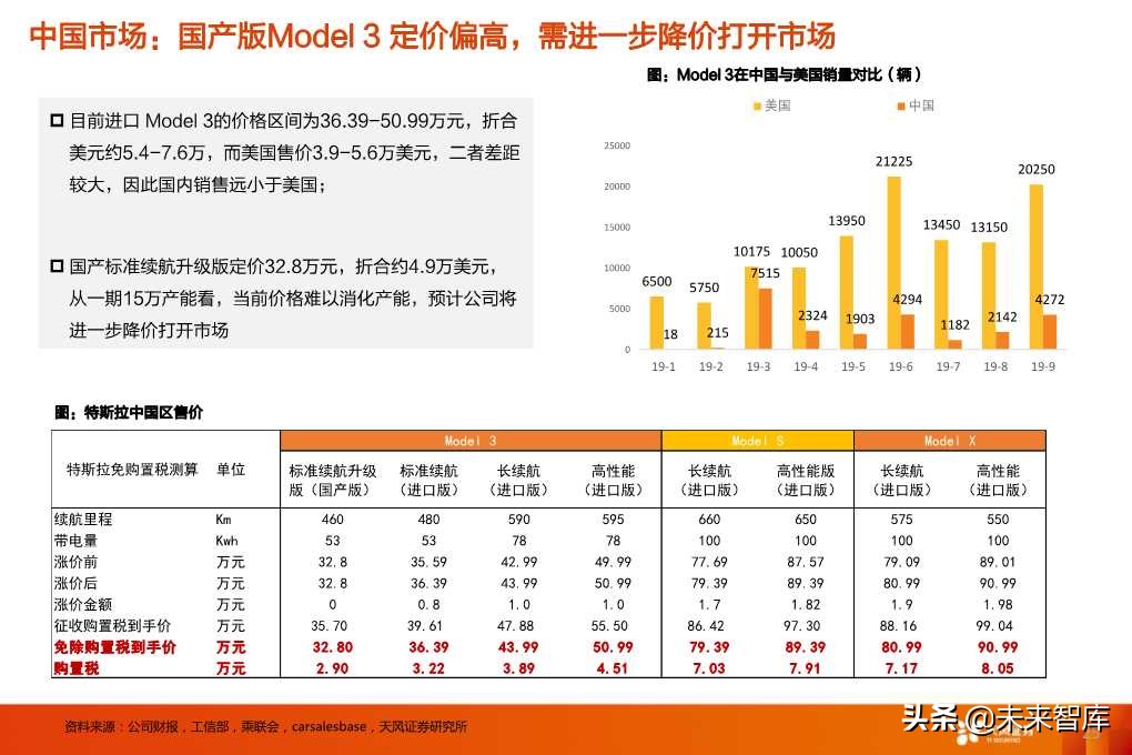 特斯拉的竞争力与长期需求深度思考