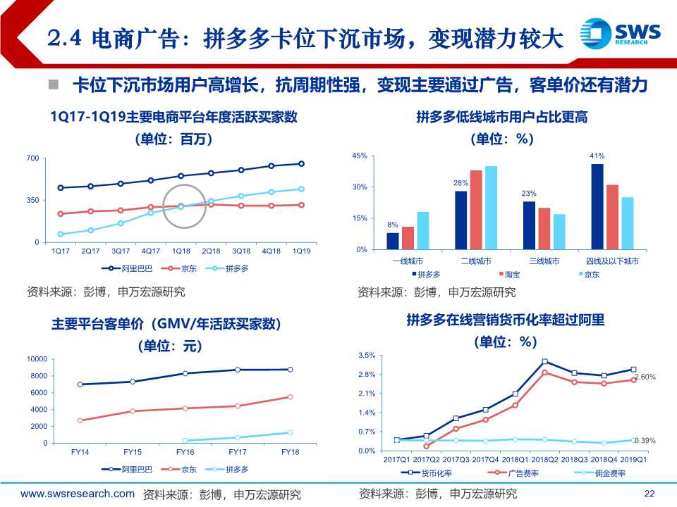 后互联网时代前瞻：时间货币化，深挖用户时间价值（61页PPT）