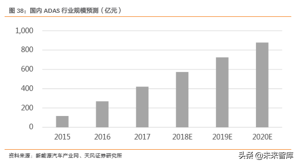 汽车零部件行业研究之华域汽车深度解析