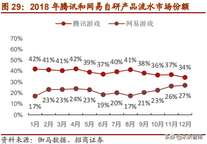 网易深度研究报告：邮箱、游戏、电商，网易未来何去何从