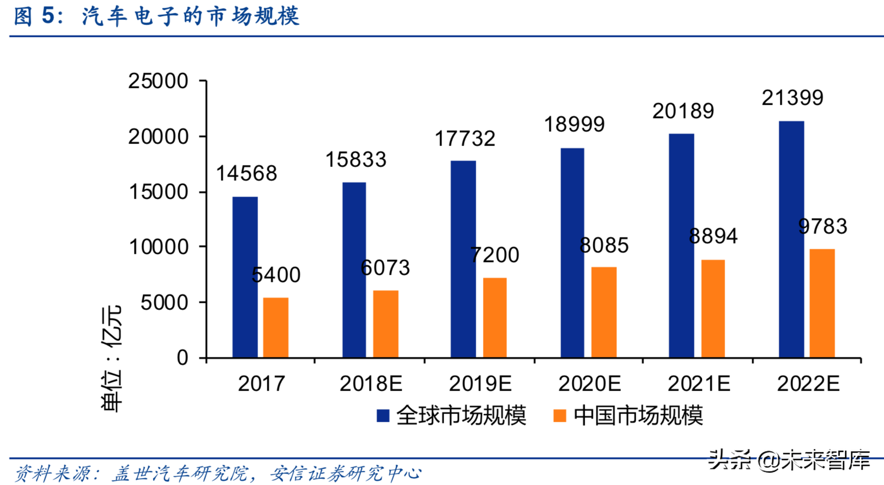 汽车电子行业深度研究报告：汽车电子，下一个苹果产业链