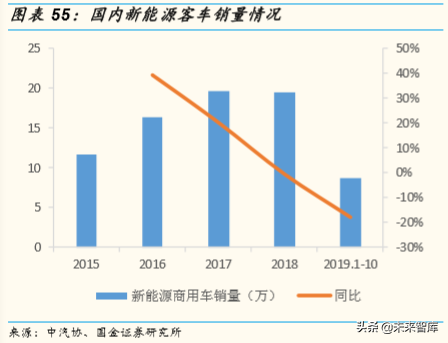 存量竞争格局下中国汽车产业发展趋势与机会深度分析（73页）
