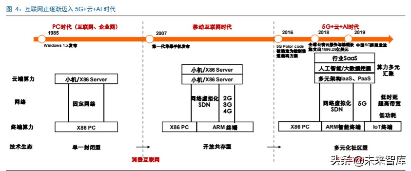 华为鲲鹏深度解析：定位中国Intel，重塑国产IT生态价值体系