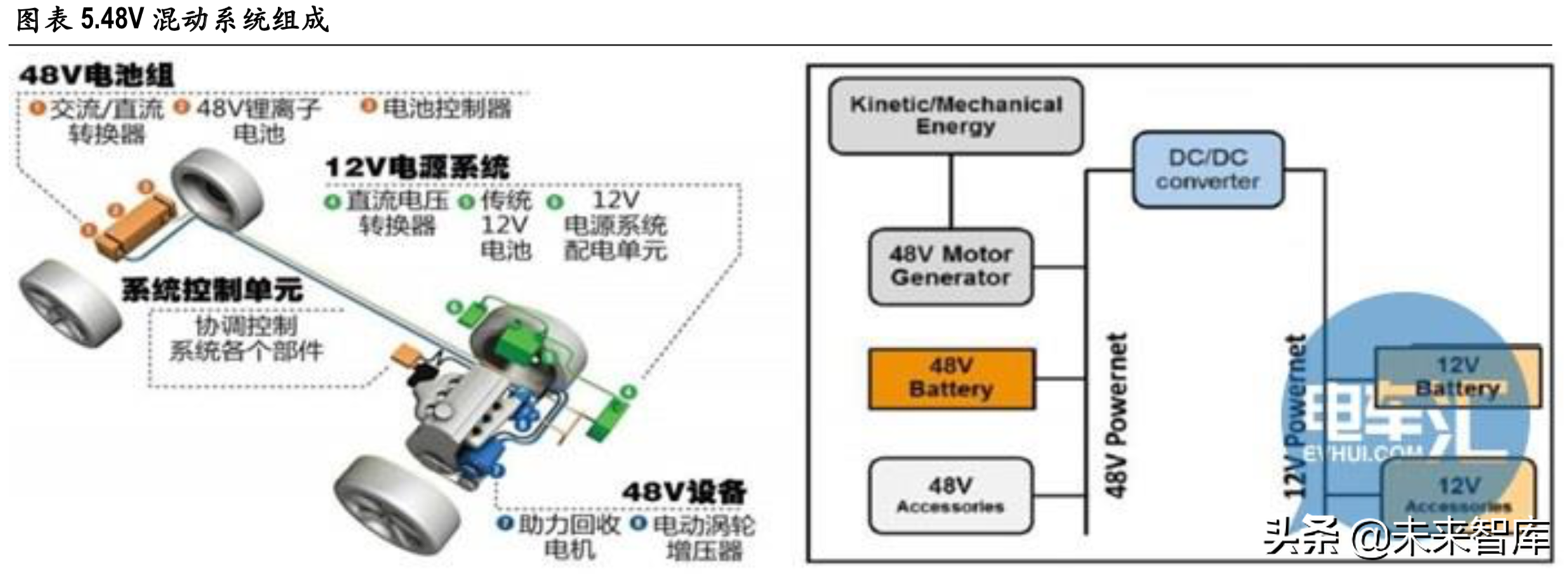 新能源汽车变速箱行业深度研究报告