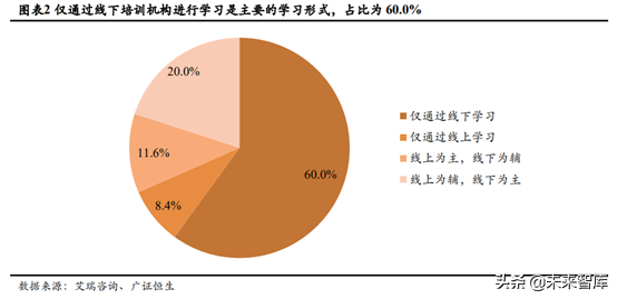 少儿英语培训行业深度研究：刚需造就千亿赛道