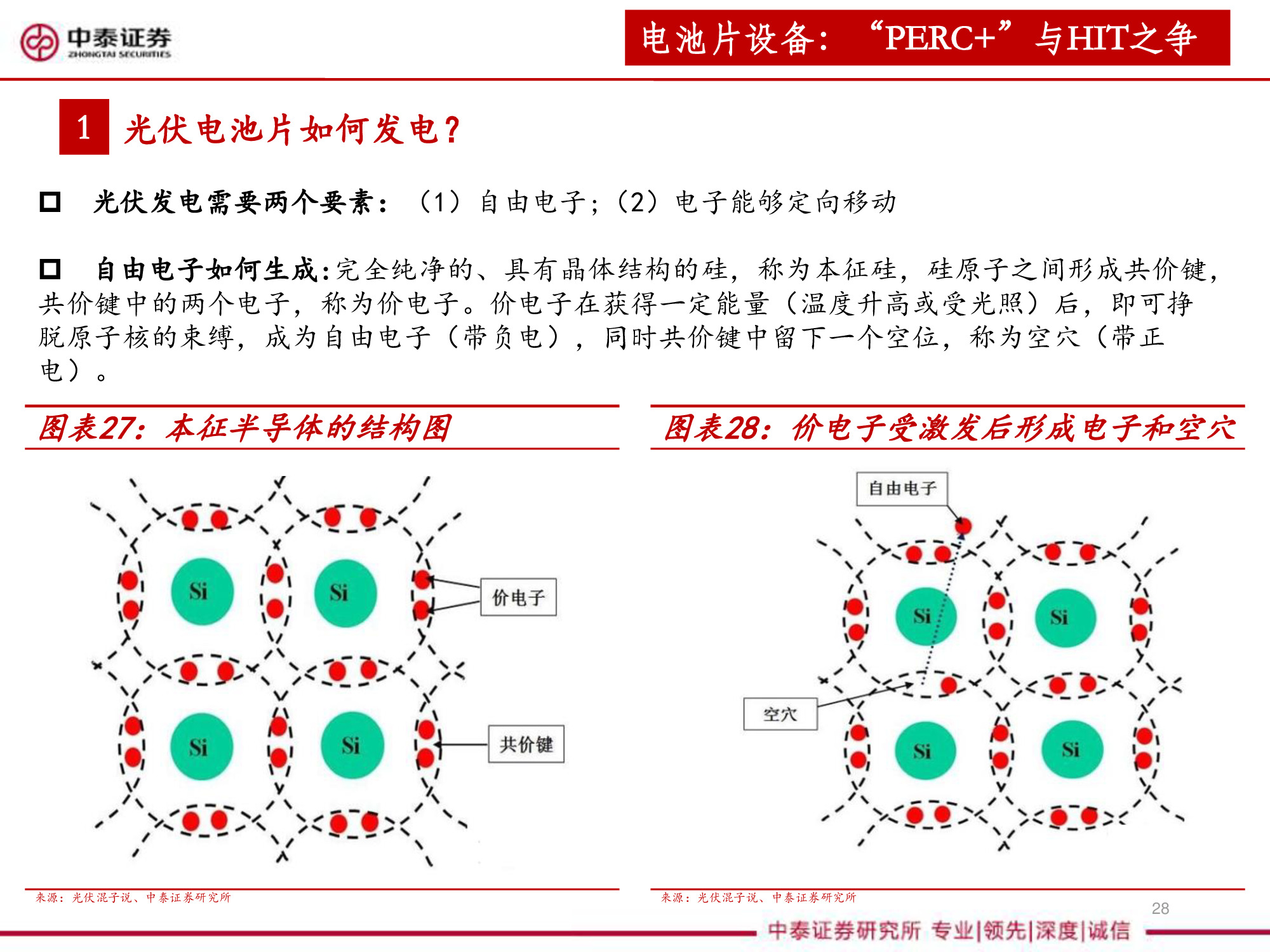 光伏设备全产业链深度研究报告（67页PPT）