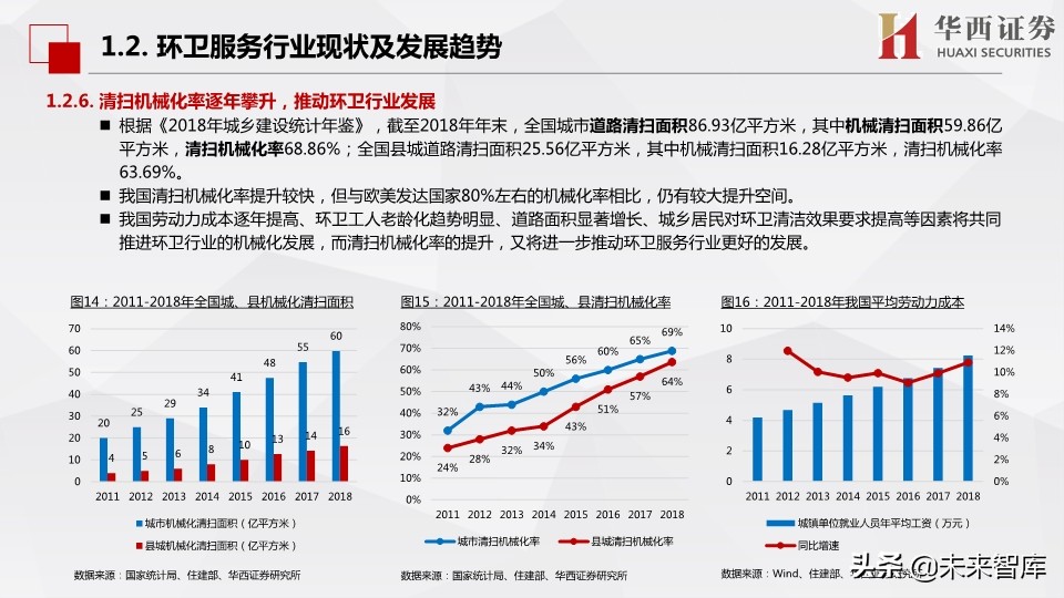 环保行业深度报告：市场化动机足，空间大