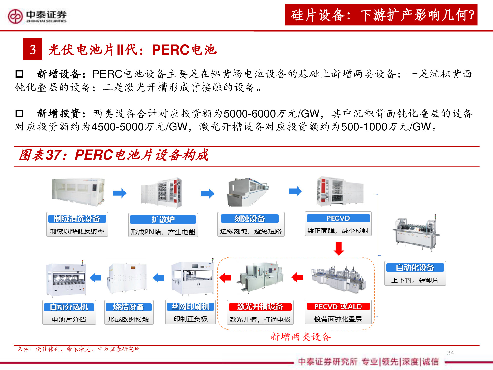 光伏设备全产业链深度研究报告（67页PPT）