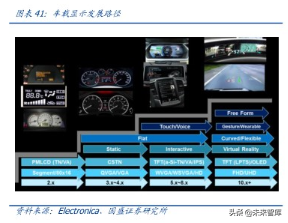 液晶面板龙头京东方深度解析