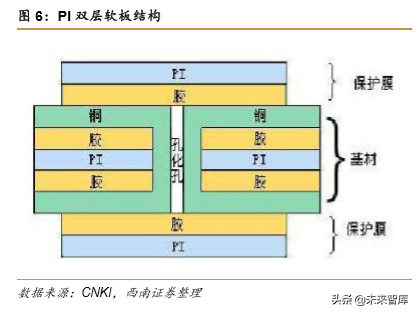 液晶高分子LCP行业深度研究报告