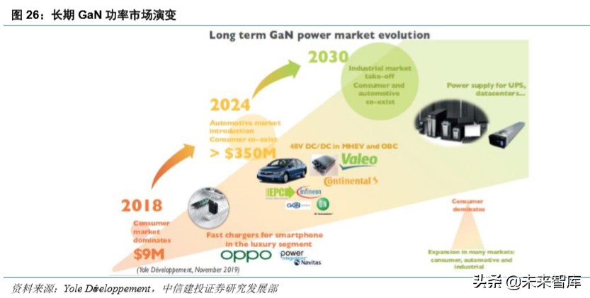 射频GaN行业深度报告：5G、快充、UVC，第三代半导体潮起