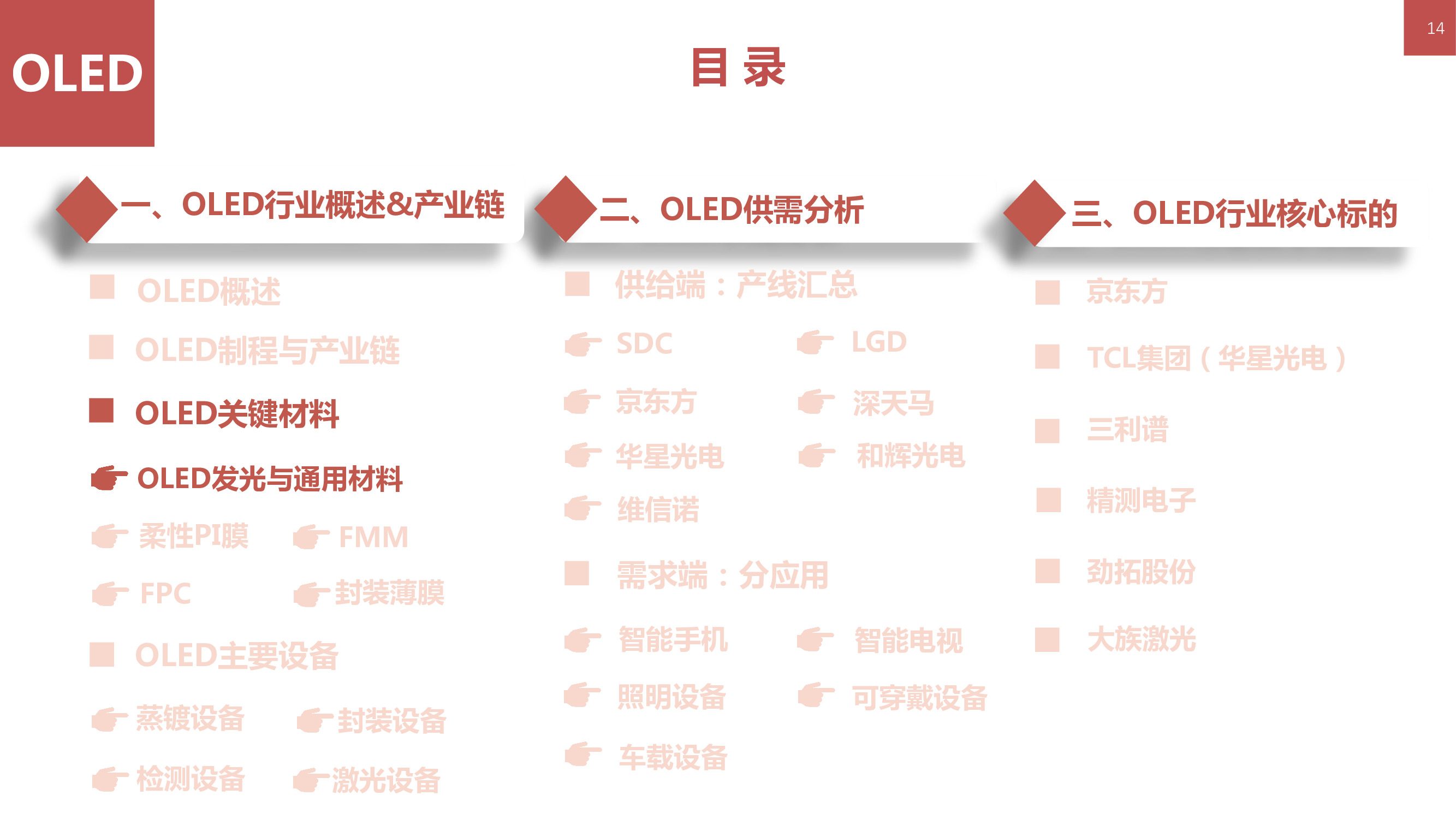 液晶显示技术专题：146页PPT深度解析OLED柔性屏行业