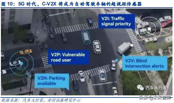 汽车电子之传感器行业深度研究：观四路，听八方，行千里
