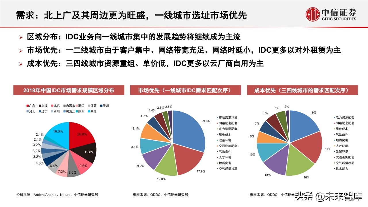 新基建专题报告：5G和数据中心的投资机会分析