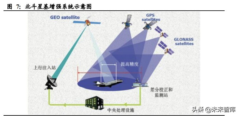 北斗导航产业深度报告：开启全球服务新纪元