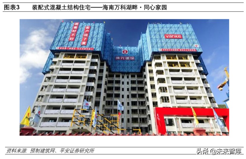 装配式建筑专题报告：技术与成本造价篇