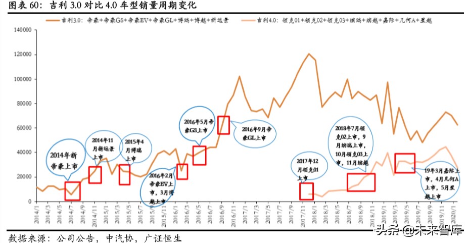 吉利汽车深度解析：具备全球竞争力的中国力量