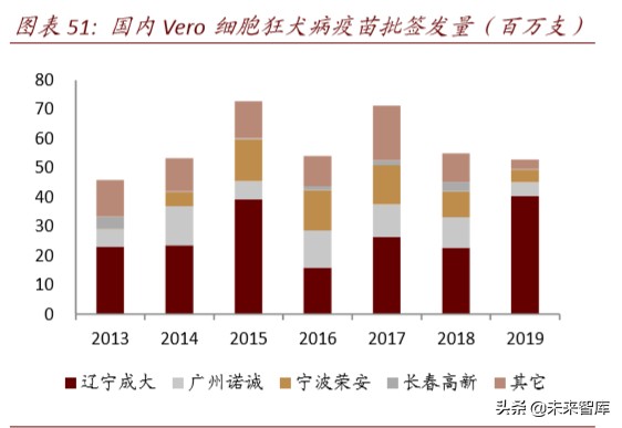 医药行业专题报告：疫苗行业迎来产业升级新时代
