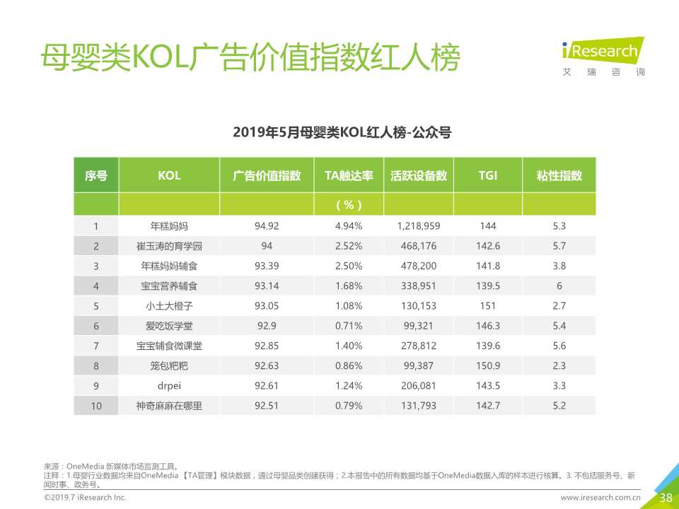 新媒体营销专题报告：OneMedia KOL营销白皮书