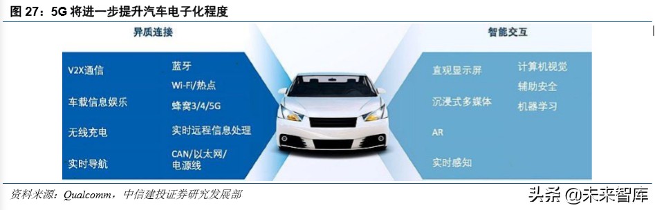 电子产业深度报告：5G换机与创新周期开启，产业链上下游多点开花