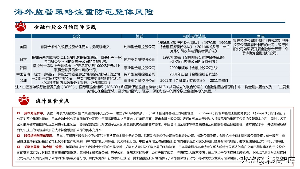 金融科技如何赋能企业转型升级？