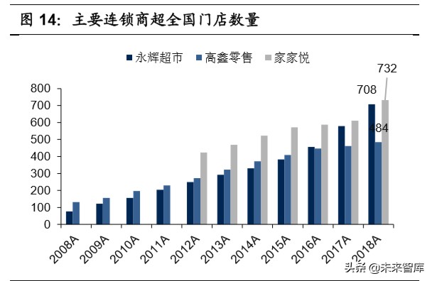 生鲜电商行业深度报告：生鲜到家，流量、数据、供应链之争