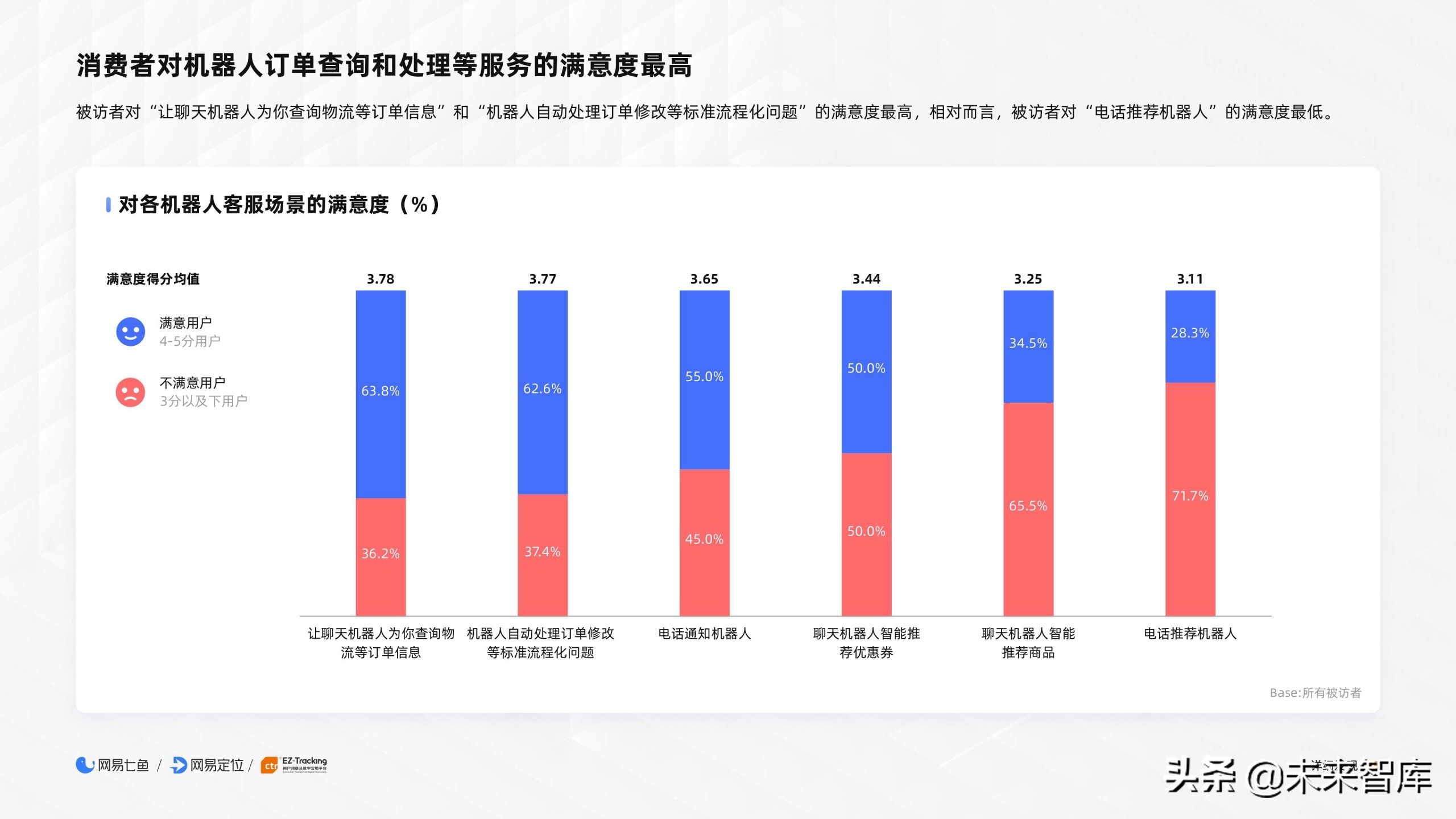 2020电商客户服务体验报告