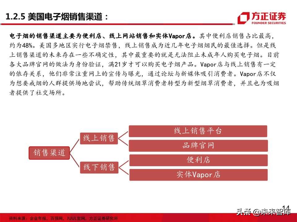 电子烟全球主要市场发展状况大盘点