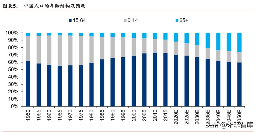 新基建深度报告：七大领域十大龙头分析
